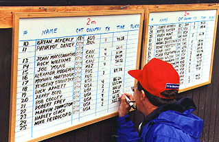 Results board