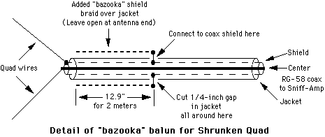 Detail of bazooka balun