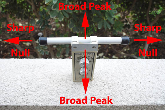 Pattern of 80m rod antenna