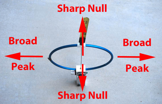 Pattern of 80m loop antenna